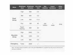 Ravemen Lampe Avant PR-2400 2022 -E-Bike Boutique En Ligne 431213