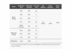 Ravemen Lampe Avant PR-1600 2022 -E-Bike Boutique En Ligne 431221