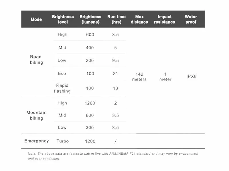 Ravemen Lampe Avant PR-1200 2022 6 Ravemen Lampe Avant PR-1200 2022 – Image 4