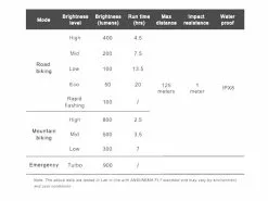 Ravemen Lampe Avant PR-900 2022 8 Ravemen Lampe Avant PR-900 2022 -E-Bike Boutique En Ligne 431232
