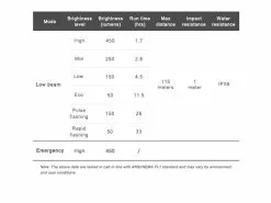 Ravemen Lampe Avant CR-450 2022 -E-Bike Boutique En Ligne 431242