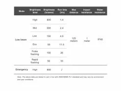 Ravemen Lampe Avant CR-600 2022 -E-Bike Boutique En Ligne 431246