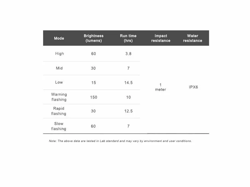 Ravemen Lampe Avant FR-150 2022 7 Ravemen Lampe Avant FR-150 2022 – Image 5