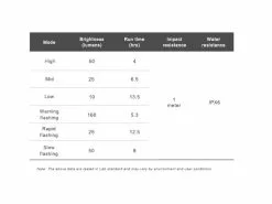 Ravemen Lampe Avant FR-160 Pour Fixation Garmin/Wahoo/Bryton 2023 -E-Bike Boutique En Ligne 433207